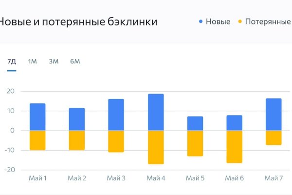 Как найти кракен в торе