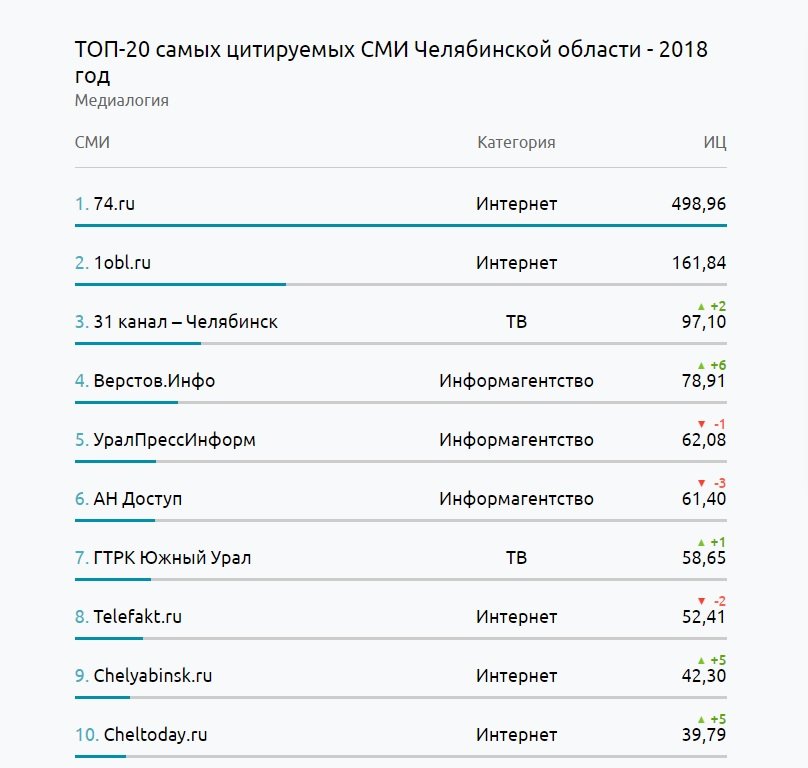 Кракен даркнет как зайти